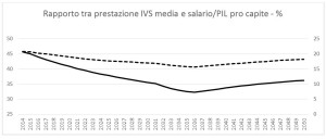 151010 Pizzuti figura 3 ingrandito 150