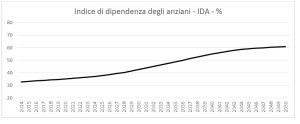 151010 figura 1 ingrandito 150